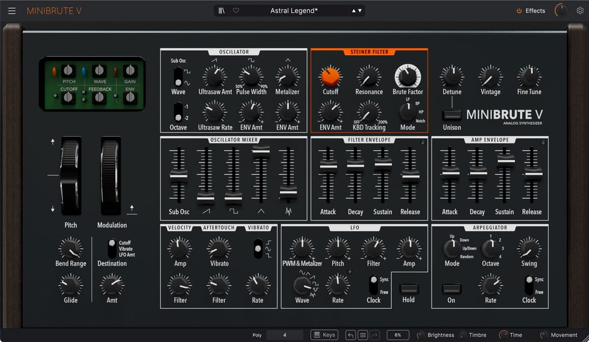 I Remember MiniBrute