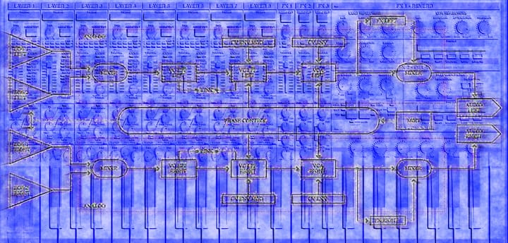 My Perfect Synthesizer