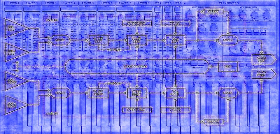 My Perfect Synthesizer